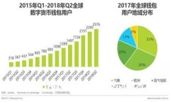 揭露欧美加密货币骗局：防范与应对指南
