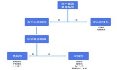   Tokenim安全教程：确保您