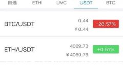 如何将货币转账至TokenIm并