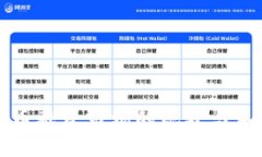 美国加密货币融资市场的现状与未来发展趋势