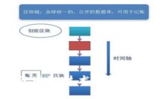 : Tokenim的应用：区块链技