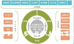 Facebook加密货币应用全解析：未来数字经济的新趋