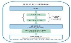 Tokenim钱包BTC最低充值额度