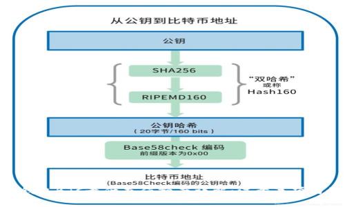 Tokenim钱包BTC最低充值额度详解：注意事项与最佳实践