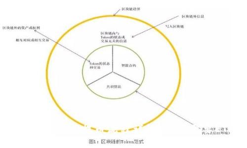 Tokenim钱包提币流程详解：需不需要ETH？