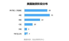 Tokenim提交代币审核时间大
