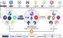 IM Token钱包：您需要了解的