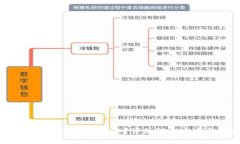 忘记TokenIM助记词怎么办？