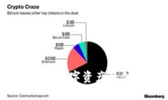 Tokenim汉语读法“Tokenim”这