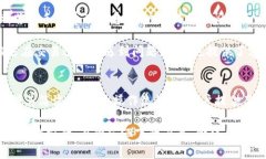 baoti如何在Tokenim平台购买